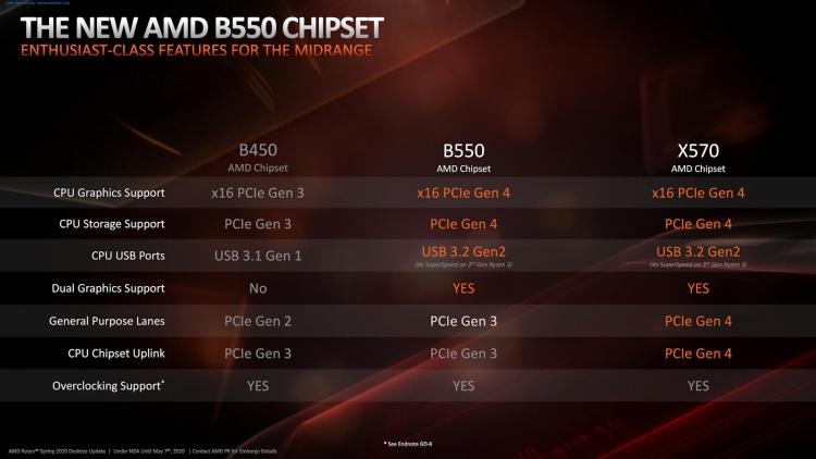 sm.AMD-Ryzen-3-B550-Chipset-4.750.jpg