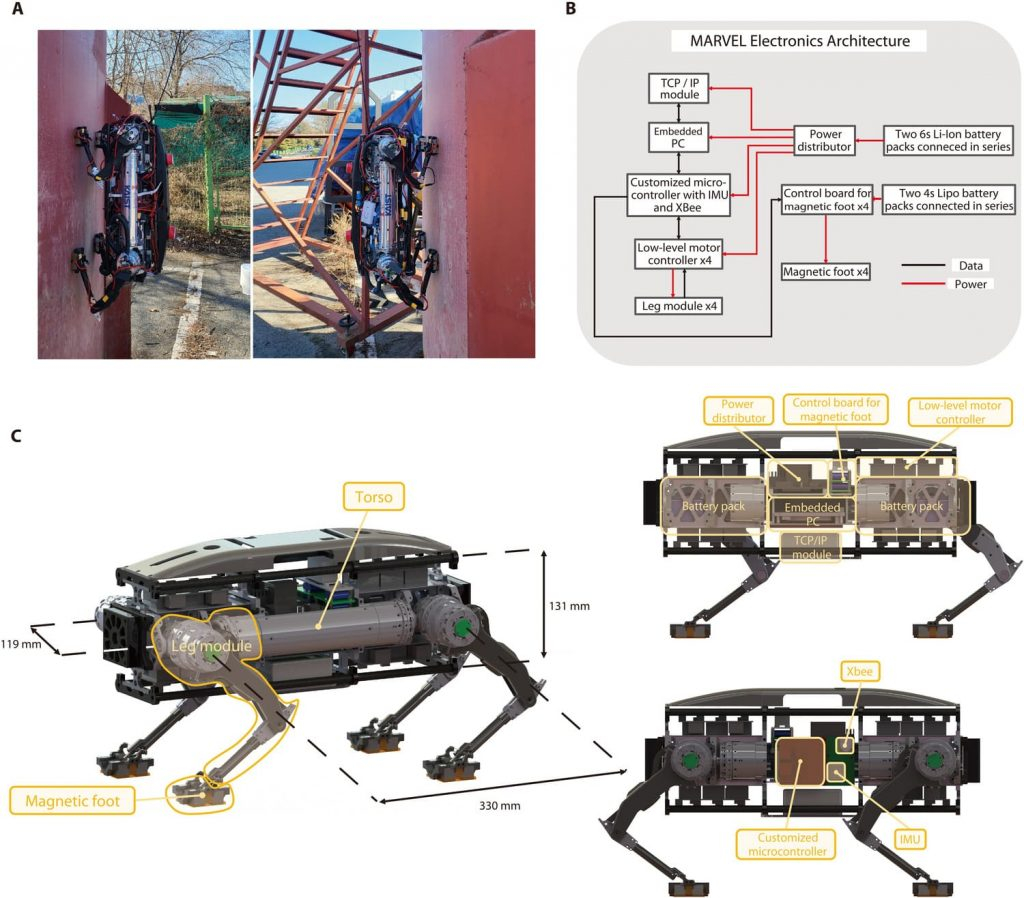 More information about "Инженеры разработали четвероногого робота, который может карабкаться по стенам и потолку металлических зданий."