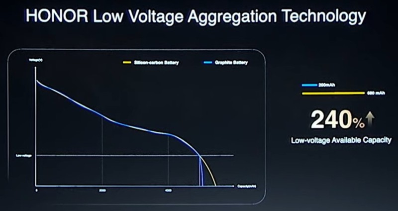 honor-low-voltage-technology.jpg