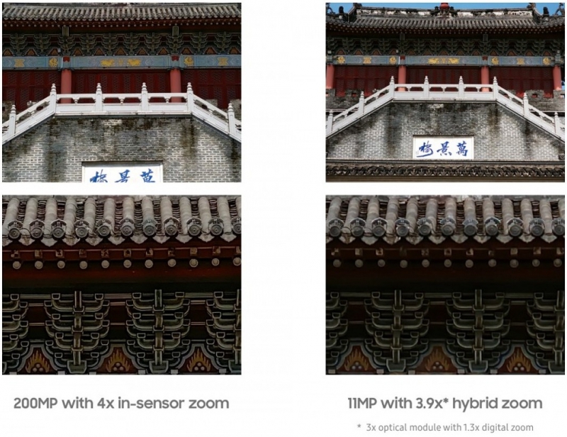 sm.200-mp-sensor-zoom-vs-optical.800.jpg