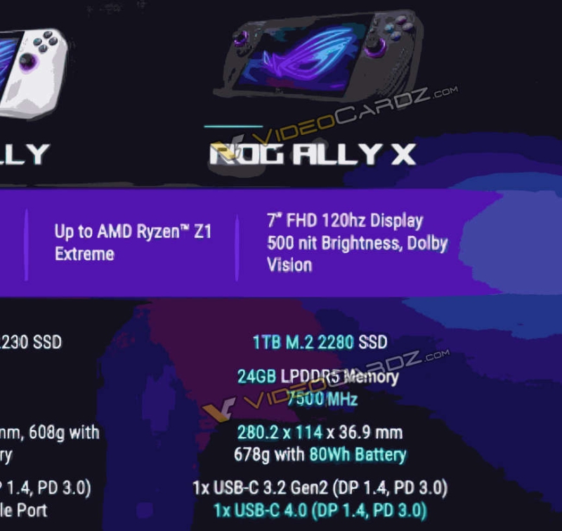 sm.ASUS-ROG-ALLY-X-SPECS-LEAK.800.jpg