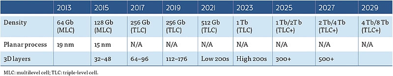 IEEE-SSD-forecasts.jpg