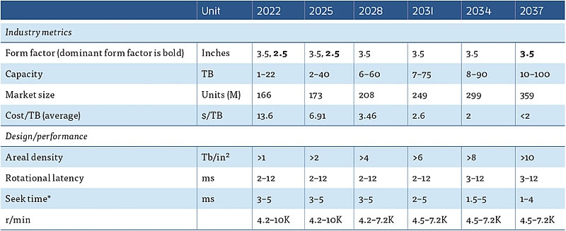 _IEEE-table.jpg